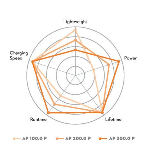 AKUMULÁTOR STIHL ALLPRO AP 200.0 P